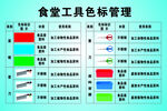 食堂工具色标管理