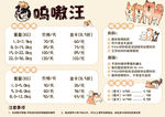 宠物寄养菜单