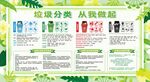 垃圾分类展板