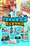 大型商业综合体防火安全海报