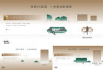 地产 户型价值点