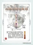 三脉七轮位置图