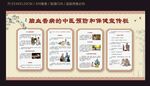脑血管病中医预防保健宣传栏