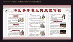 中医冬季养生健康宣传栏
