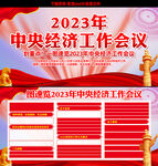 2023中央经济工作会议展板