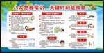 急救知识宣传栏