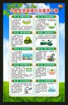 公民生态环境行为规范十条海报