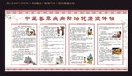 中医春季疾病防治健康宣传栏