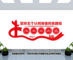 五个认同民族团结