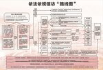 依法依规信访路线图