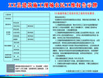 农民工维权告知牌