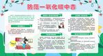 预防一氧化碳中毒宣传栏