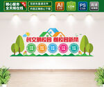 创文明校园文化墙