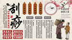 刮痧背景墙