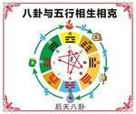 八卦五行相生相克