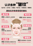 知识科普
