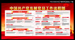 发展党员工作流程图