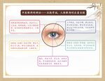 中医眼科展板
