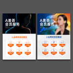 会员权益海报