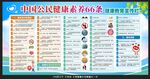 中国公民健康素养66条宣传栏