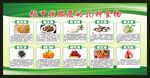 饮食健康教育宣传栏