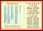 中药药性 