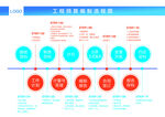 流程图