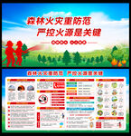 森林防火