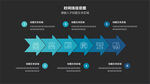 流程步骤信息图表