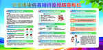 传染病预防宣传栏