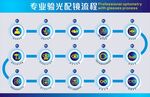 专业配镜流程图