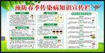 健康教育知识宣传栏