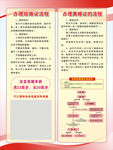 登记结婚离婚流程
