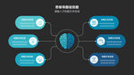 思维导图信息图表