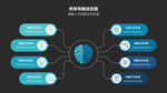 思维导图信息图表