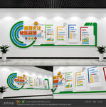 可爱企业班组文化墙创意效果图