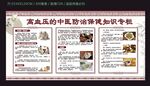 高血压中医防治保健知识专栏