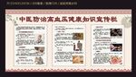 中医防治高血压健康知识宣传栏