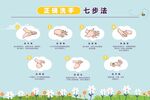 七步洗手法