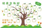 健康宣教树