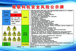 堆取料机安全风险公示牌