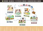 幼儿园文化装饰