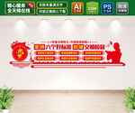 文明校园六个好标准文化墙