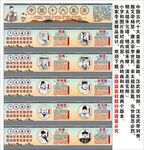 中国古代十大皇帝校园历史宣传