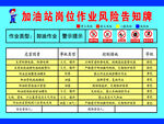 加油站岗位作业风险告知牌