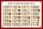 180味中药