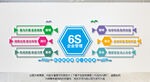 6S管理文化墙