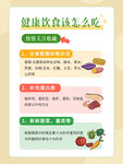 健康饮食海报