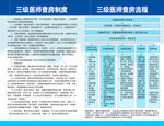 三级查房制度及三级查房流程
