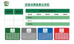 垃圾分类信息公示栏